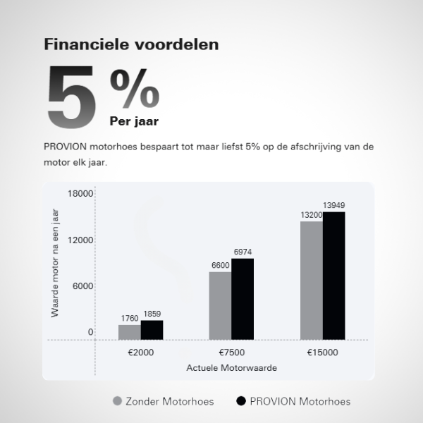 PROVION Motorhoes™